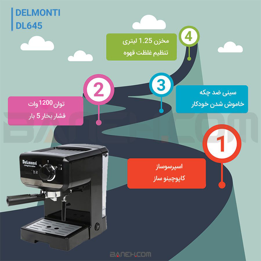 اینفوگرافی اسپرسوساز دلمونتی 1200 وات DL645 Delmonti Espresso Machine