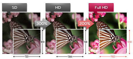 کیفیت FULL HD در دی وی دی پلیر S1100 سونی