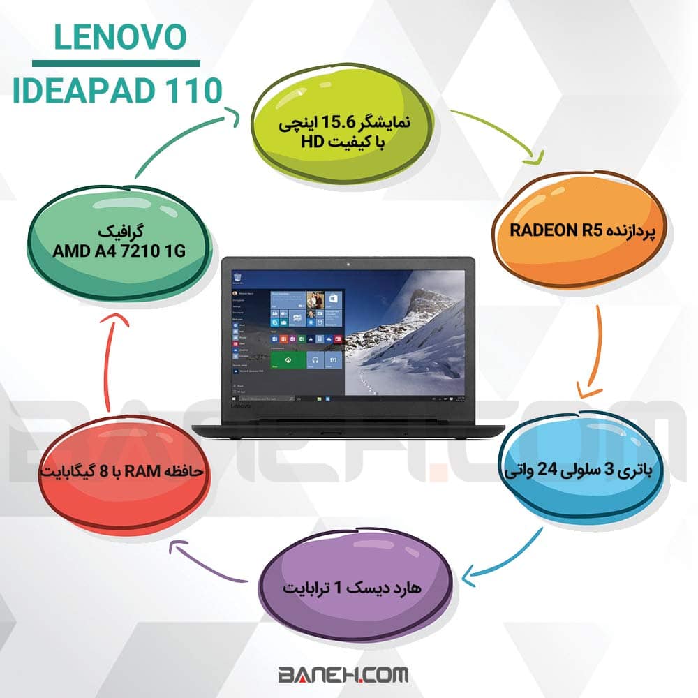 اینفوگرافی لپ تاپ لنوو Ideapad 110