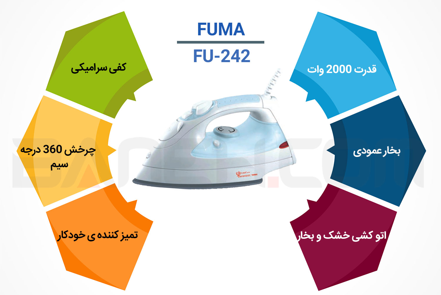 اینفوگرافی اتوبخار فوما fu242