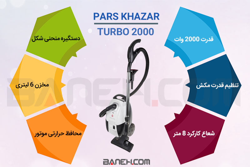 Turbo 2000 