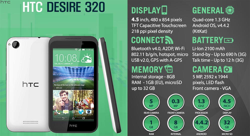 HTC DESIRE 320
