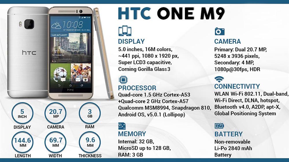 Infographic HTC One M9