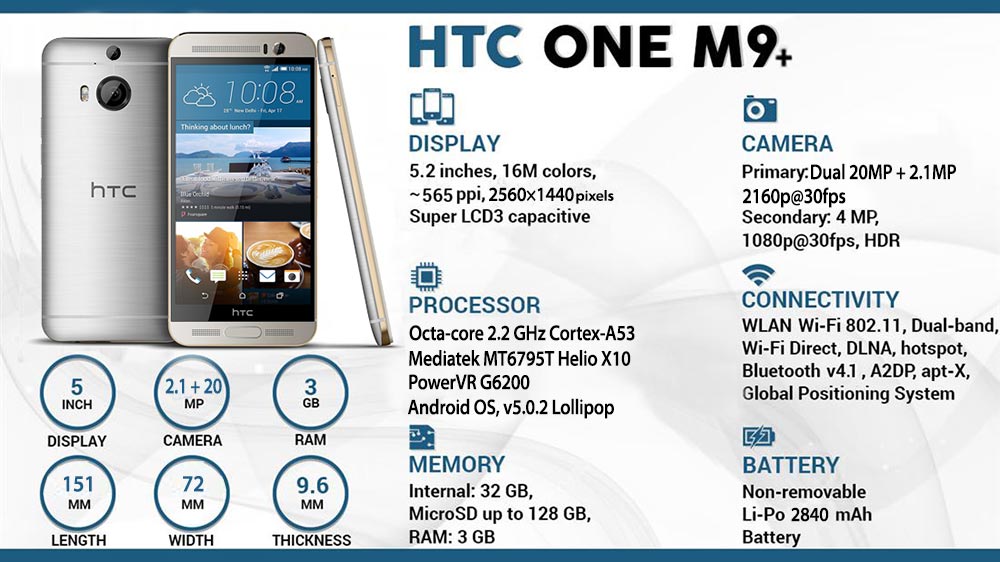 اینفوگرافی HTC One M9+