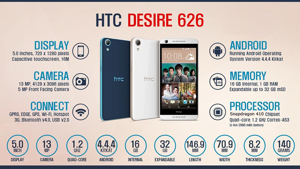 htc desire 626 infographic