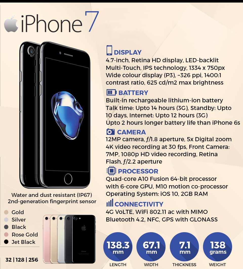apple iphone 7 infographic