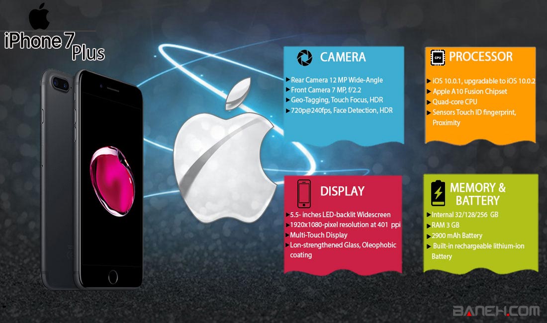 apple iphone 7 plus infographic