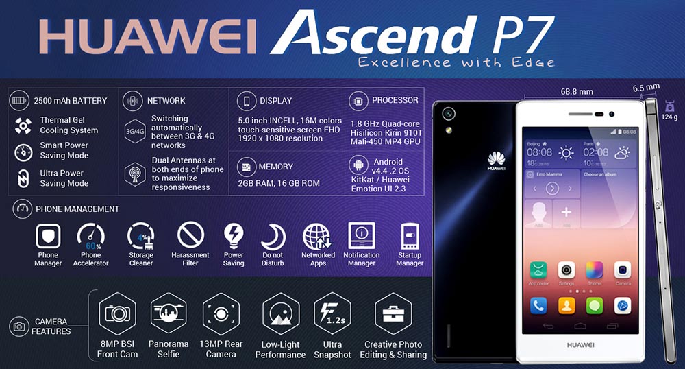 اینفوگرافی Huawei Ascend P7