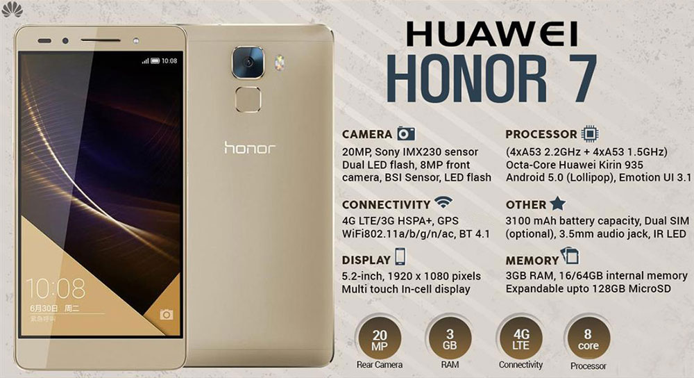 Huawei HONOR 7 infographic