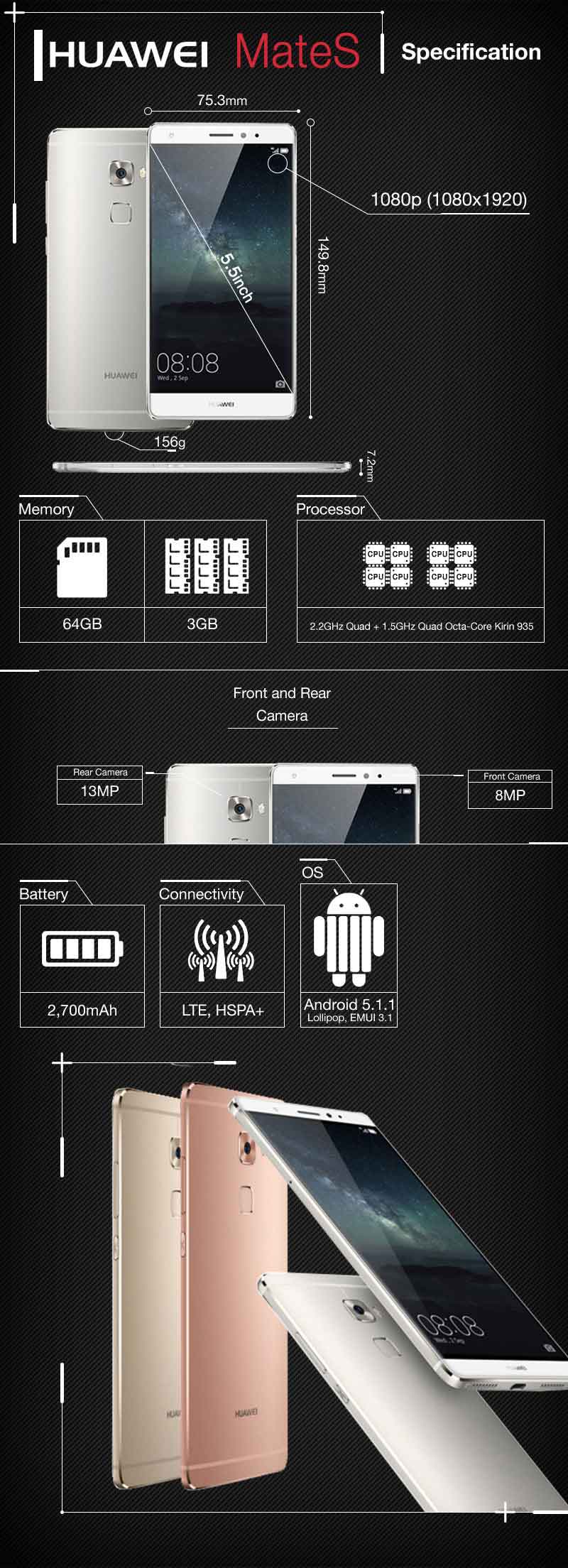 Huawei Mate S infographic
