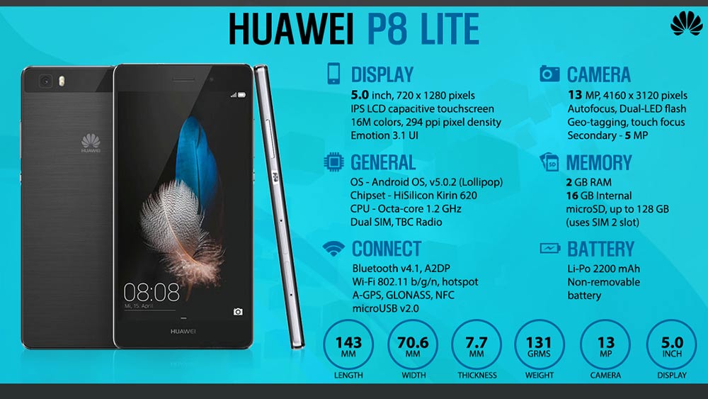 huawei p8lite infographic