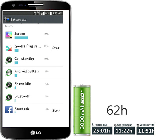 مشخصات باتری گوشی LG G2