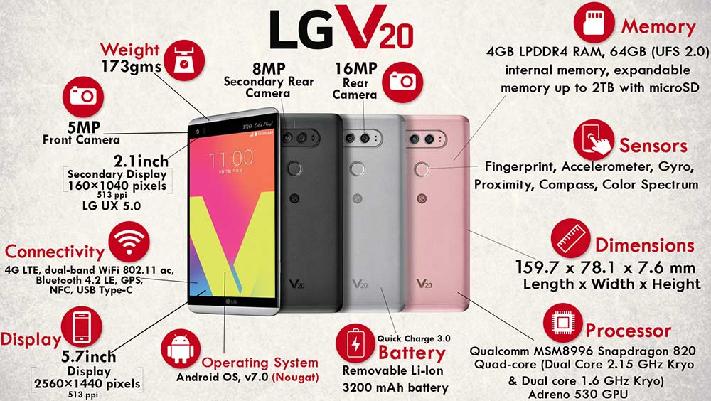 اینفوگرافی گوشی موبایل LG V20 H990N