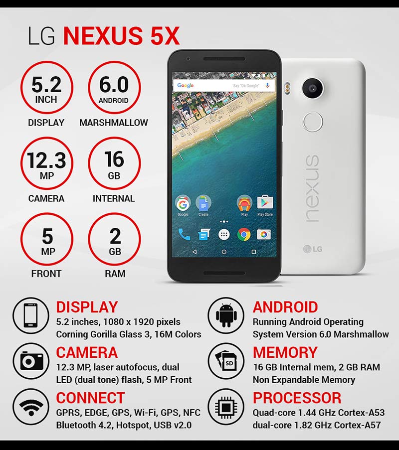 lg nexus 5x infographic
