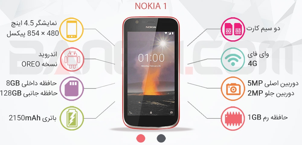 اینفوگرافی گوشی موبایل Nokia 1