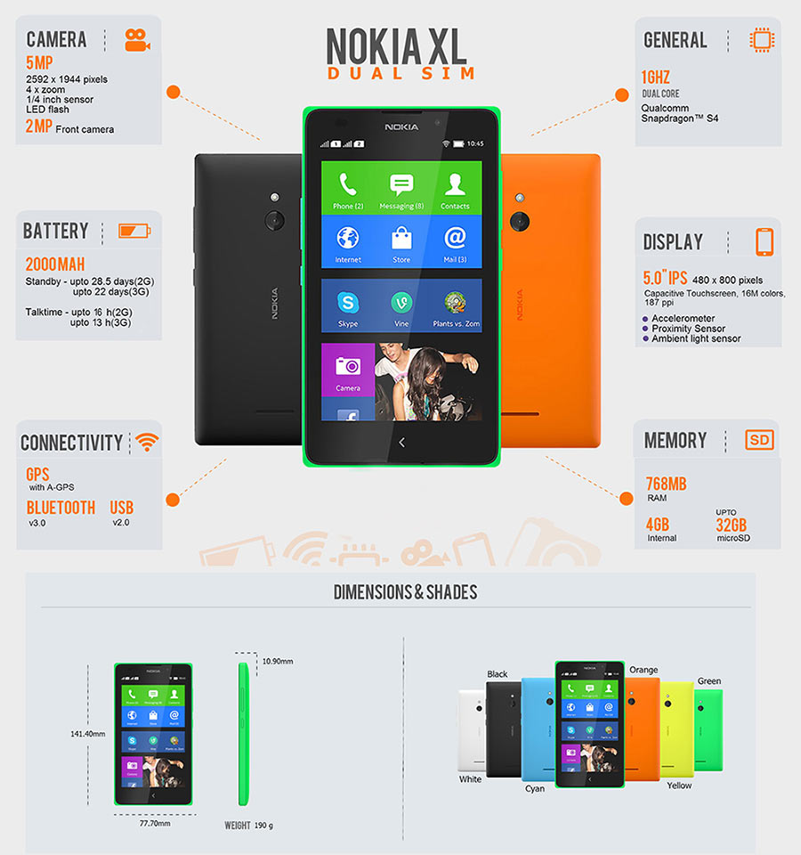 Nokia XL infographic