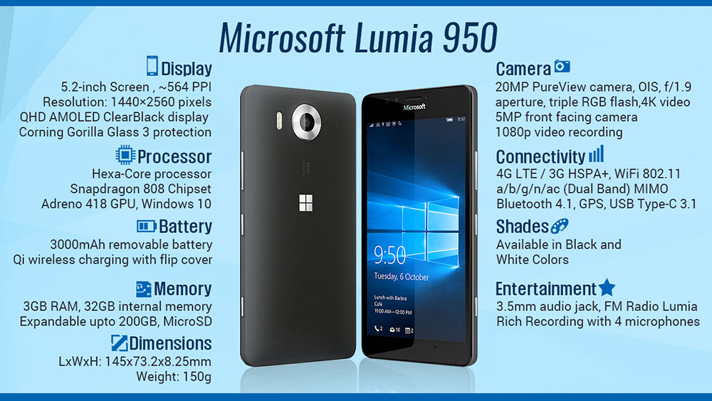 lumia 950 infographic