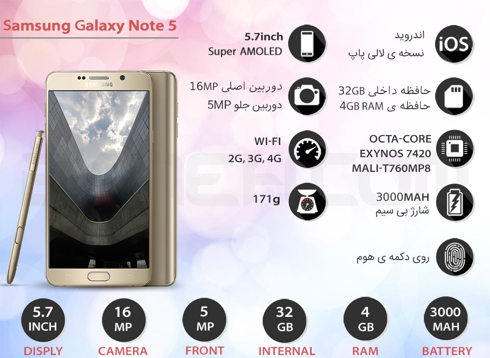 samsung note 5 infographic