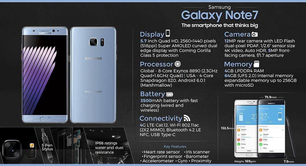 Samsung Galaxy Note 7 infographic