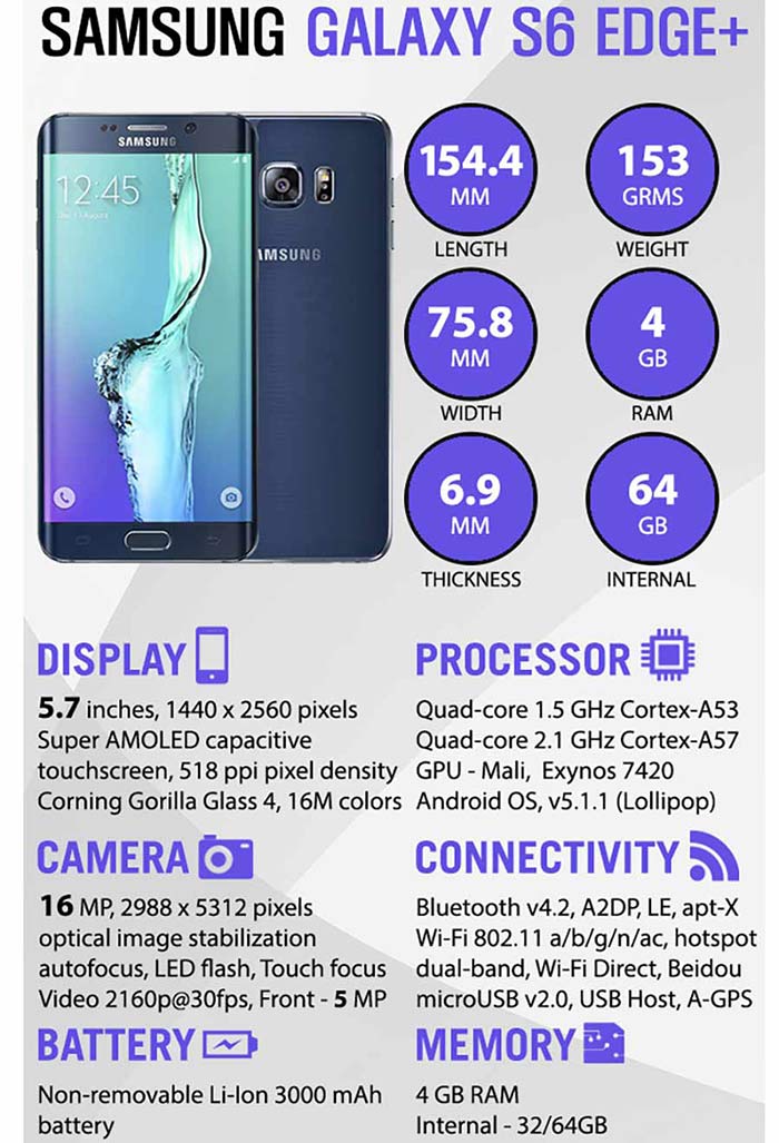 اینفوگرافی گوشی Samsung Galaxy S6 edge+