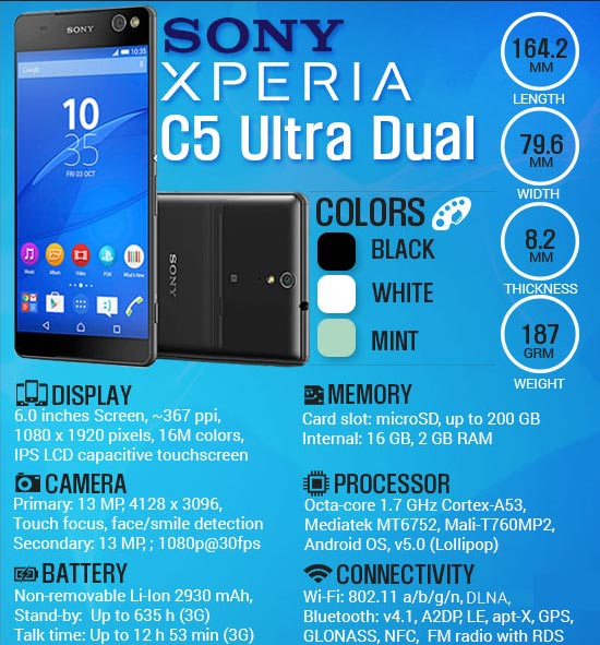 اینفوگرافی گوشی xperia c5 ultra dual